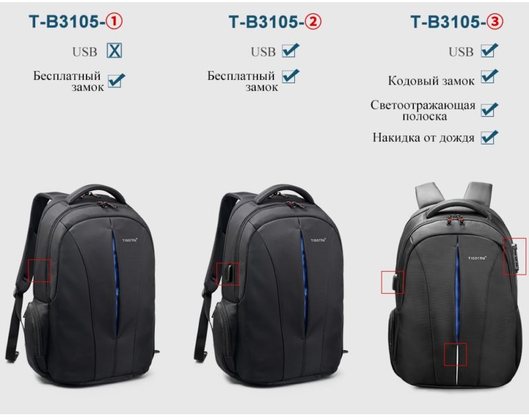 Рюкзак городской TIGERNU T-B3105-3 Kamstore.com (8)