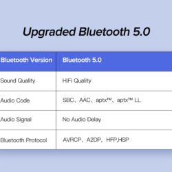Bluetooth 5.0 AptX LL ресивер Ugreen CM125 40760 Kamstore.com.ua (5)