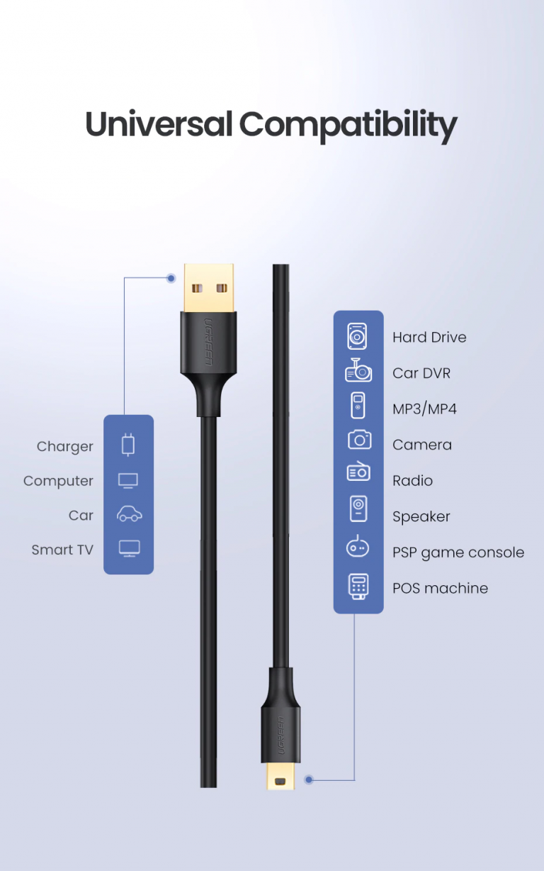 Кабель Mini USB Ugreen 10355 Kamstore.com.ua (15)