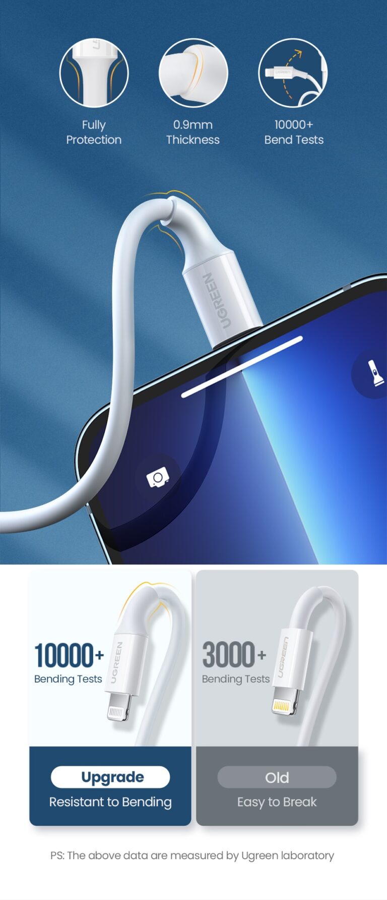 Kamstore.com.ua Кабель Lightning MFI для iPhone Ugreen US155 (0.5-1 (7)