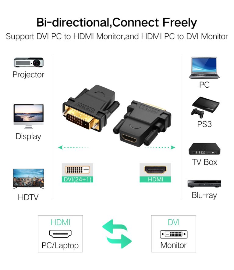 Переходник DVI to HDMI Ugreen 20124 Kamstore.com.ua (3)