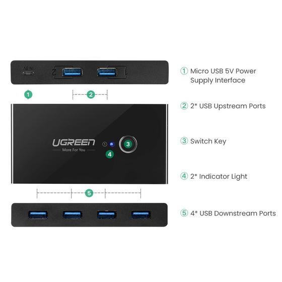 UGREEN 4-Port USB 3.0 Switch Box (30768) 4