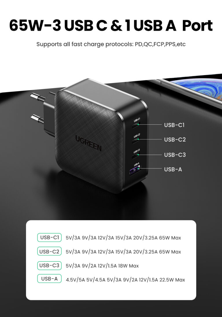 Зарядное устройство GaN 65W 4 USB PD QC3.0 QC4.0 FCP 3C1A Ugreen 70774 (CD224) Kamstore.com.ua (10)