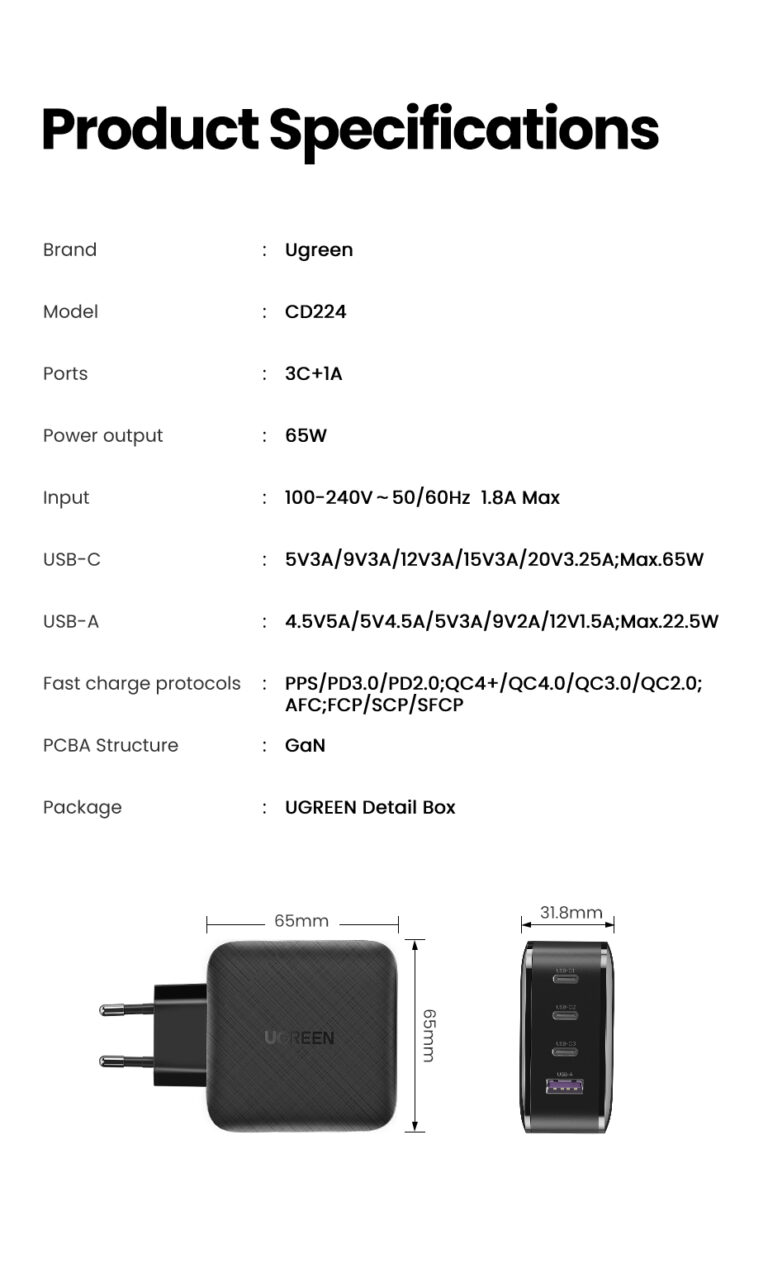 Зарядное устройство GaN 65W 4 USB PD QC3.0 QC4.0 FCP 3C1A Ugreen 70774 (CD224) Kamstore.com.ua (8)