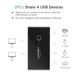 Коммутатор Switch Box 2 In 4 Out USB 2.0 UGREEN 30767 (1.5 м) Black Kamstore.com.ua (2)