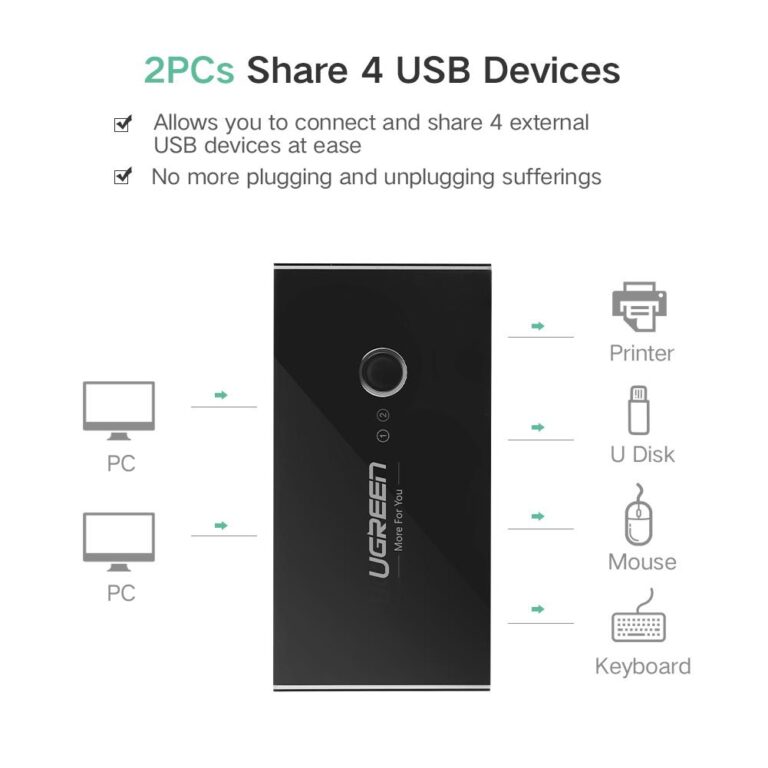 Коммутатор Switch Box 2 In 4 Out USB 2.0 UGREEN 30767 (1.5 м) Black Kamstore.com.ua (2)