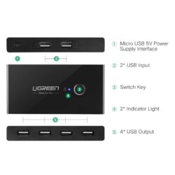 Коммутатор Switch Box 2 In 4 Out USB 2.0 UGREEN 30767 (1.5 м) Black Kamstore.com.ua (6)