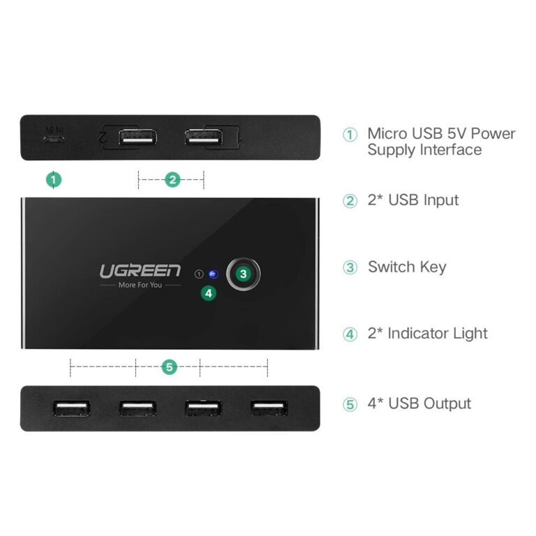 Коммутатор Switch Box 2 In 4 Out USB 2.0 UGREEN 30767 (1.5 м) Black Kamstore.com.ua (6)