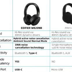 Kamstore.com.ua Hi-Res Bluetooth наушники EDIFIER W820NB ANC Black (8)