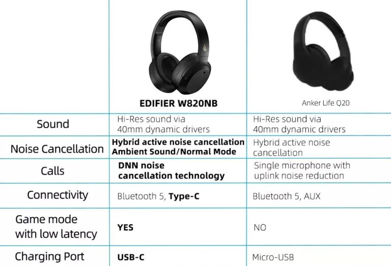 Kamstore.com.ua Hi-Res Bluetooth наушники EDIFIER W820NB ANC Black (8)