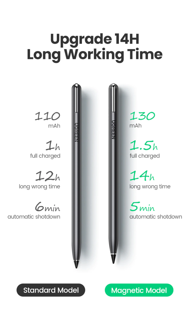 Kamstore.com.ua Стилус Smart Stylus Pen for iPad (2nd Generation) Ugreen 50678 (LP452) Magnetic (2)