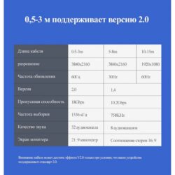 Kamstore.com.ua Кабель видео HDMI 2.0 3D HDR 4K 60Hz Ugreen ED030 Ugreen 60438 Ugreen 60439 (10)