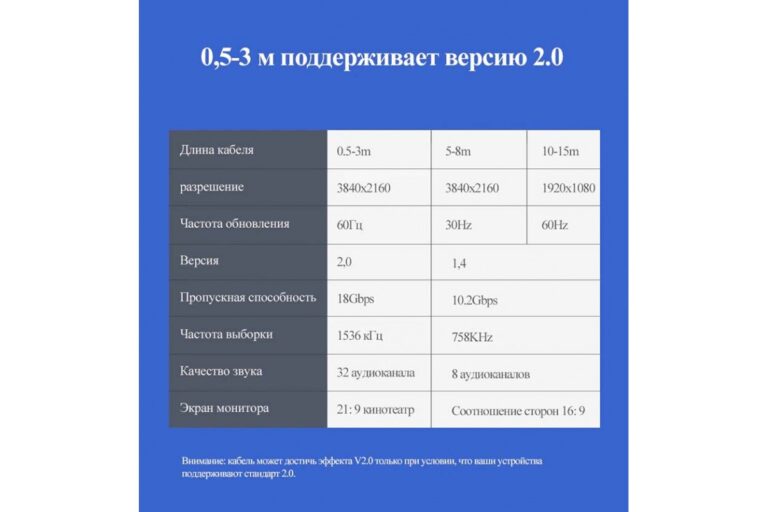 Kamstore.com.ua Кабель видео HDMI 2.0 3D HDR 4K 60Hz Ugreen ED030 Ugreen 60438 Ugreen 60439 (10)