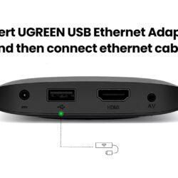 Kamstore.com.ua Концентратор Ethernet-адаптер USB3.0 Ugreen 60554 NEW (10)
