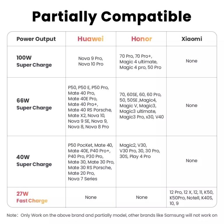 Kamstore.com.ua Кабель зарядный 100W Huawei SuperСharge 6A Type-C Ugreen US279 Black Nylon (1-2m) NEW (2)