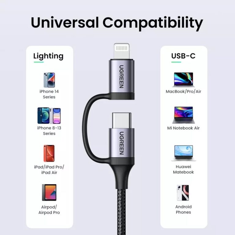 Kamstore.com.ua Кабель Lightning + USB-C PD 100W 2-in-1 Ugreen US529 для MacBook, Samsung, Xiaomi, iPhone 14 13 12 Pro Max (60330)