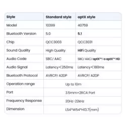 Kamstore.com.ua Bluetooth-адаптер 40759 UGREEN CM106 Bluetooth 5.1 aptX HD приемник AUX RCA и 3 (15)