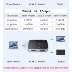 Kamstore.com.ua HDMI2.1 Switch 8K@60Hz Ugreen 90385 Ugreen CM561 (20)