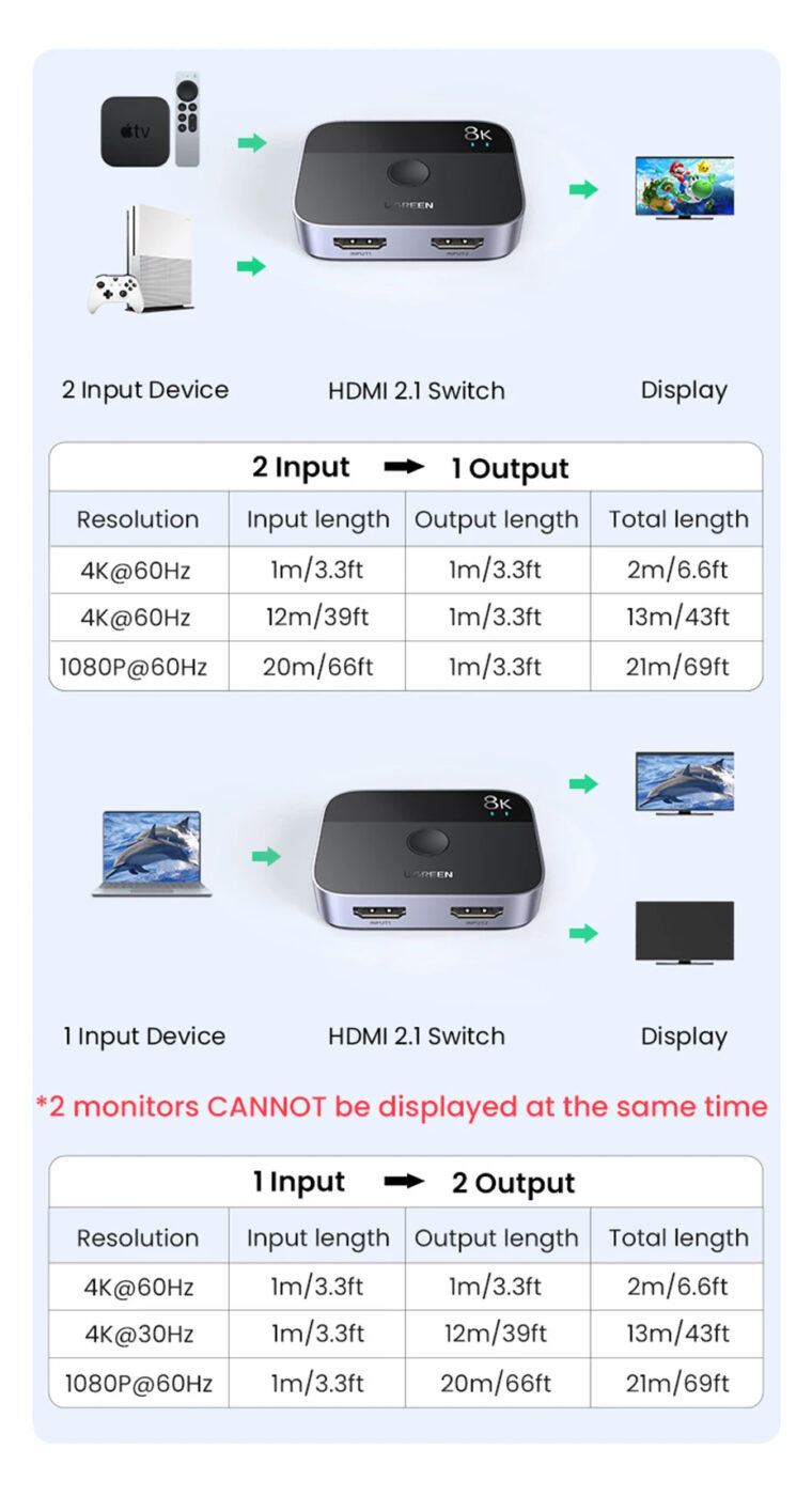 Kamstore.com.ua HDMI2.1 Switch 8K@60Hz Ugreen 90385 Ugreen CM561 (20)