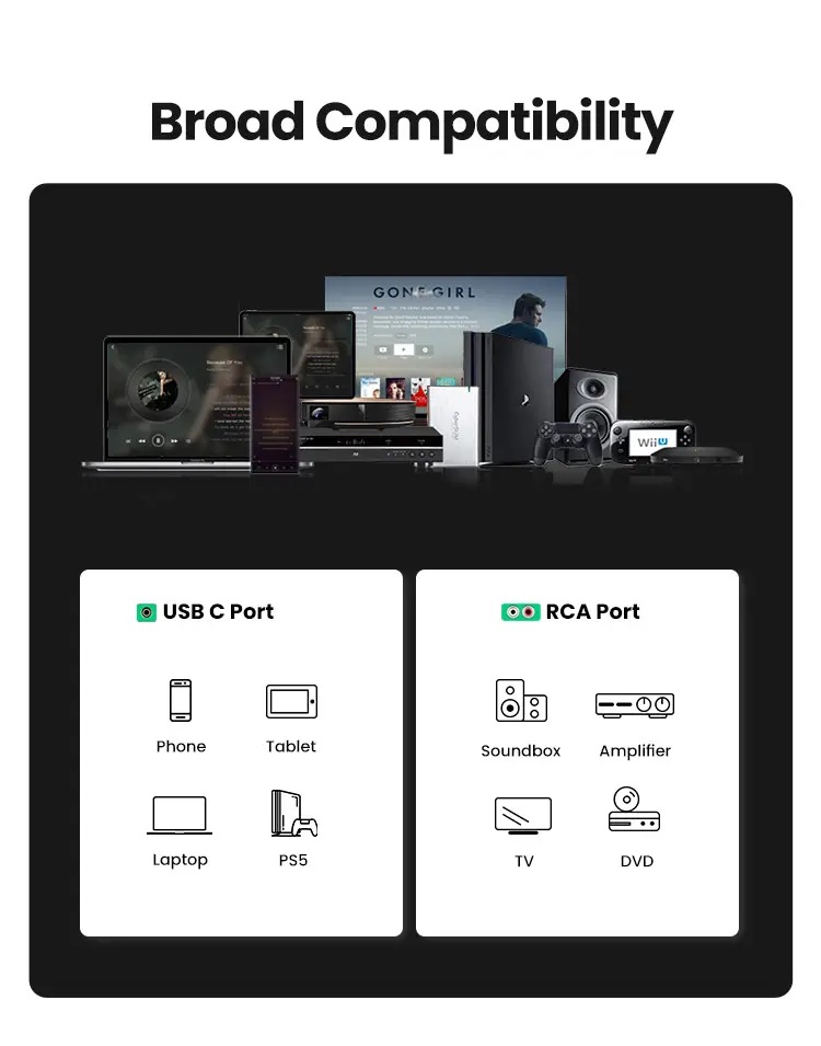 Kamstore.com.ua HiFi Аудио кабель USB-C to 2RCA with Dac Chip Ugreen 20193, 1 (12)