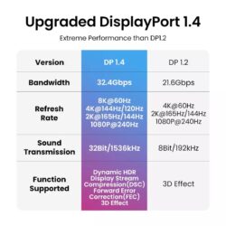 Kamstore.com.ua Кабель DisplayPort 1.4 Ugreen DP114 (5)