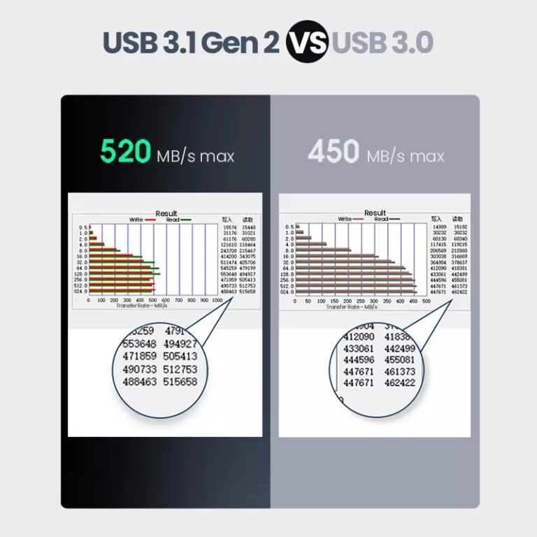Kamstore.com.ua Корпус для 2.5 SDD HDD Ugreen CM300 USB-C внешний карман SATA III Aluminium Ugreen 70499 (3)