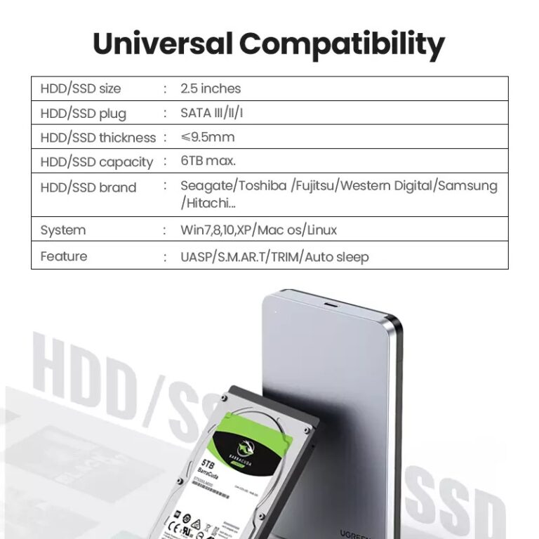 Kamstore.com.ua Корпус для 2.5 SDD HDD Ugreen CM300 USB-C внешний карман SATA III Aluminium Ugreen 70499 (4)