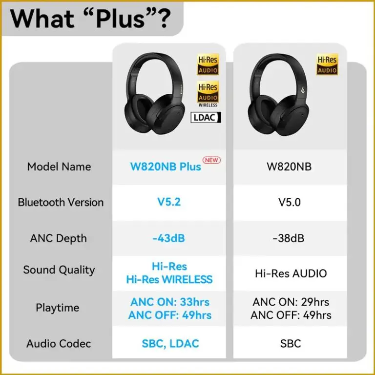 Kamstore.com.ua Навушники Hi-Res Audio Edifier W820NB Plus (2)