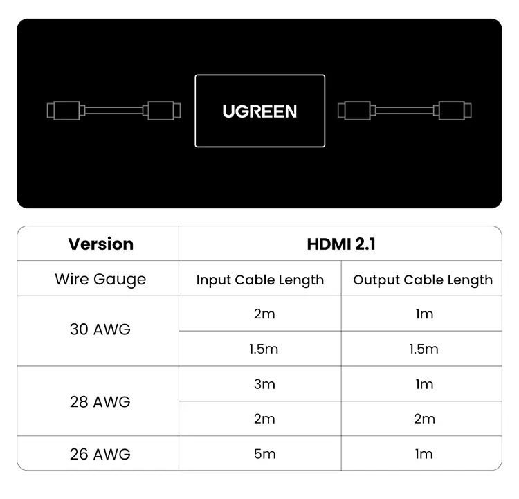 Соединитель 8K Ugreen HD159 HDMI 2.1 Aluminium Ugreen 90592 (14)