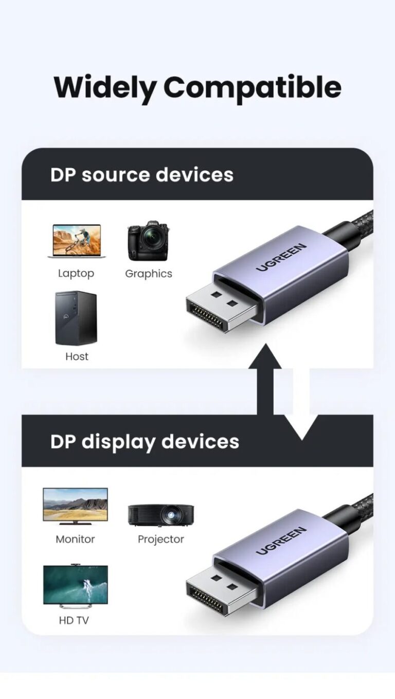 Kamstore.com.ua Кабель DisplayPort 2.1 Ugreen DP118 16K (18)