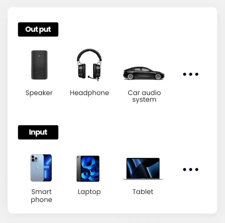 Kamstore.com.ua Автомобильный Bluetooth 5.3 адаптер UGREEN CM309 AUX ресивер (приемник) с микрофоном (70602) NEW