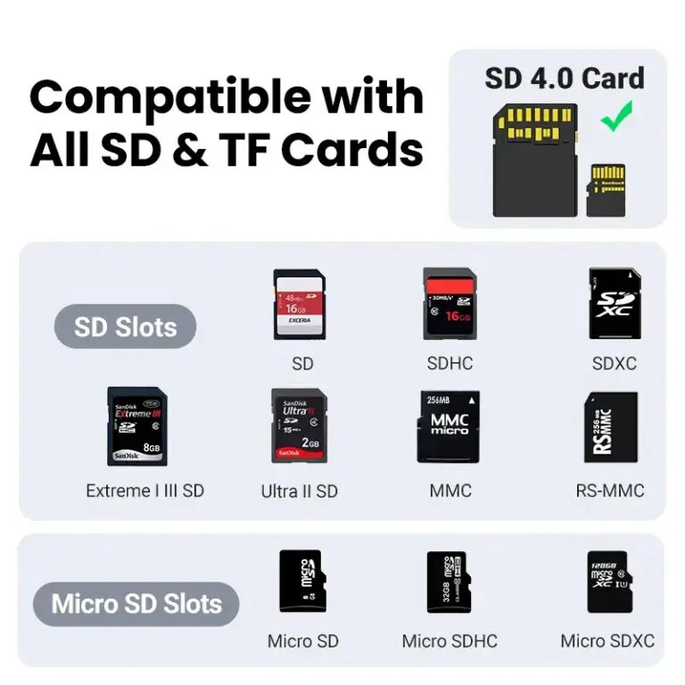 Kamstore.com.ua Кардридер USB-C 2 in 1 UGREEN CM401 Card Reader Type-C to SDTF 4.0 Aluminium Case NEW (15254)