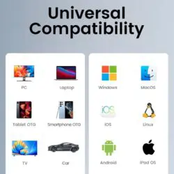 Kamstore.com.ua Кардридер USB-C 2 in 1 UGREEN CM401 Card Reader Type-C to SDTF 4.0 Aluminium Case NEW (15263)