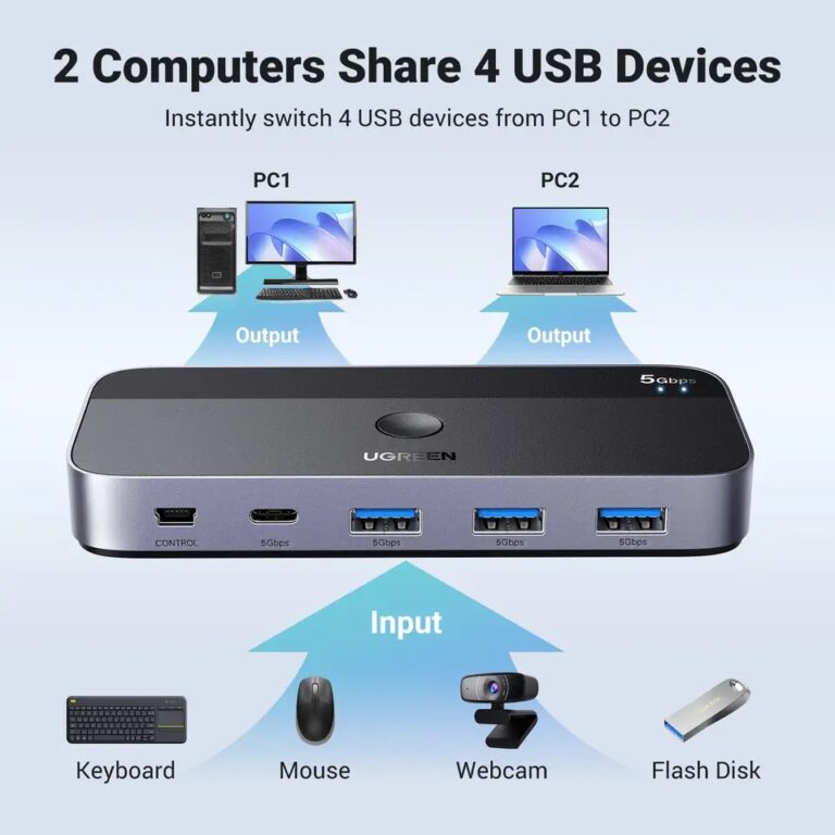 Kamstore.com.ua Переключатель KVM USB 3.0 UGREEN CM662 Switch 2in-4out с дополнительным питанием и пультом управления Black (15705)