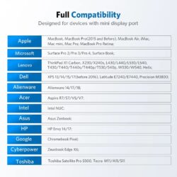 Kamstore.com.uaКабель UGREEN MD105 Mini DisplayPort to DisplayPort 1.5 м Чёрный (10479)