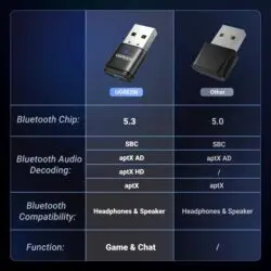 Kamstore.com.ua Адаптер Bluetooth 5.3 для SP5 Ugreen CM668 (15765A) (5)