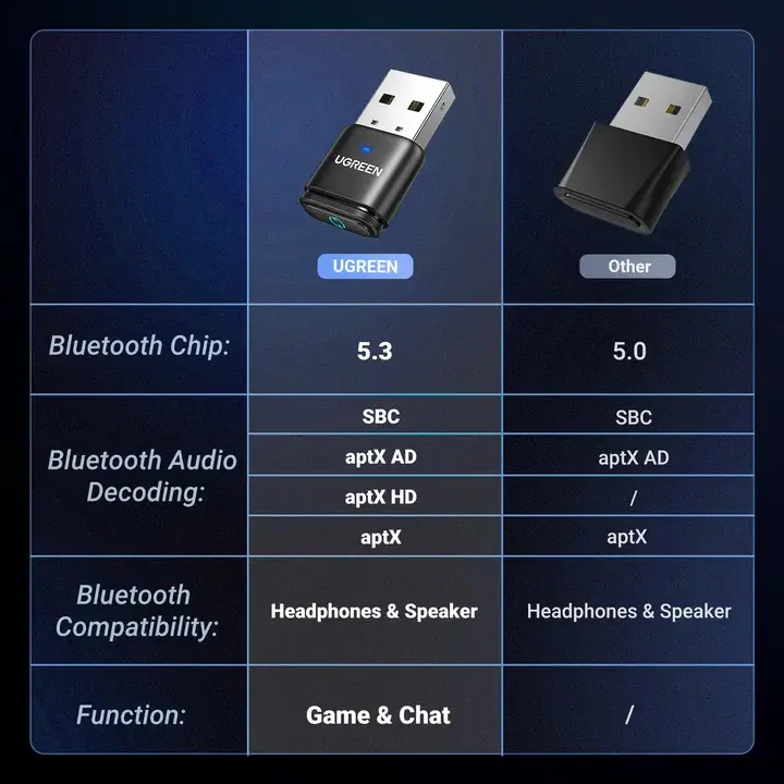 Kamstore.com.ua Адаптер Bluetooth 5.3 для SP5 Ugreen CM668 (15765A) (5)