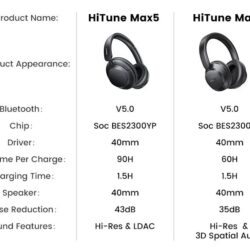 Kamstore.com.ua Наушники UGREEN HP202 HiTune Max 5 Hybrid Active Noise 90 часов Black (25275)