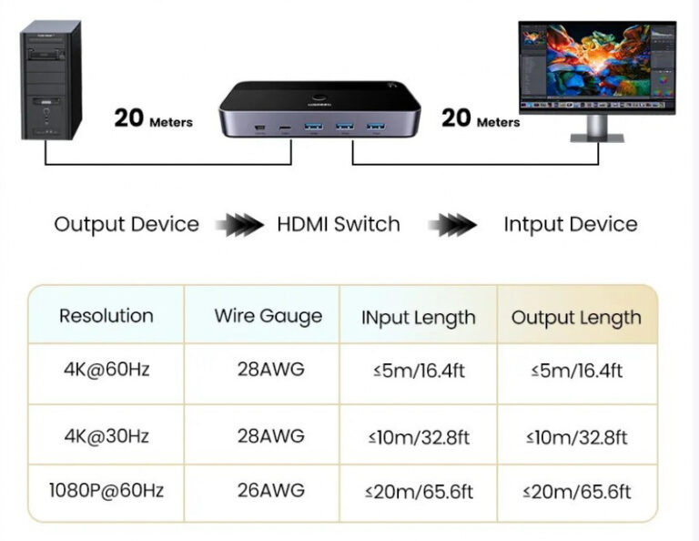 ugreen-usb-3-0-kvm-switch-hdmi-4k-60hz-2k-120hz-1080p-240hz-perekljuchatel-dlja-2-kompterov-12-1200×800