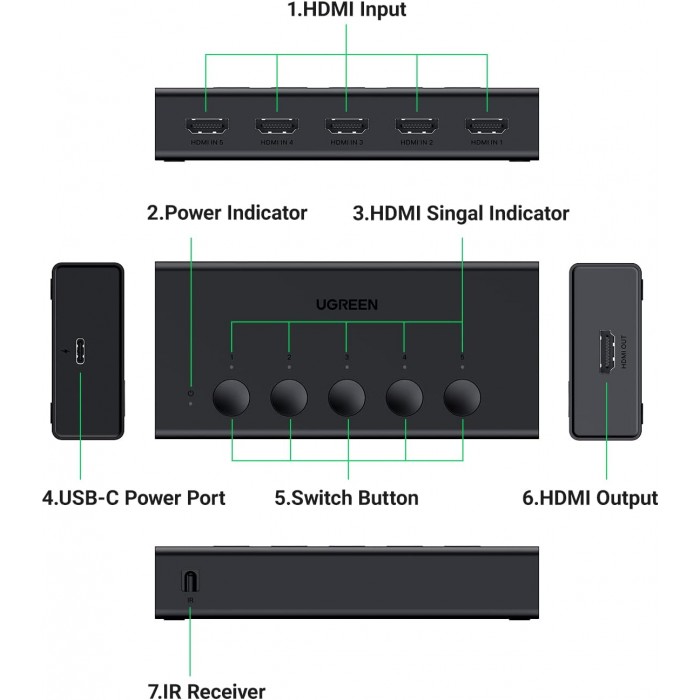 5-in-1-out-hdim-20-switch-ugreen-cm568-90512 (7)