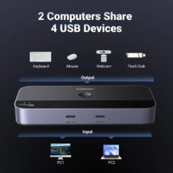 Kamstore.com.ua USB-C Gen 2 KVM Switch Sharing UGREEN CM691 (11)