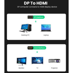 perexodnik-displayport-hdmi-ugreen-4k-60hz-hdr-3d-ug-70694-3-1200×800