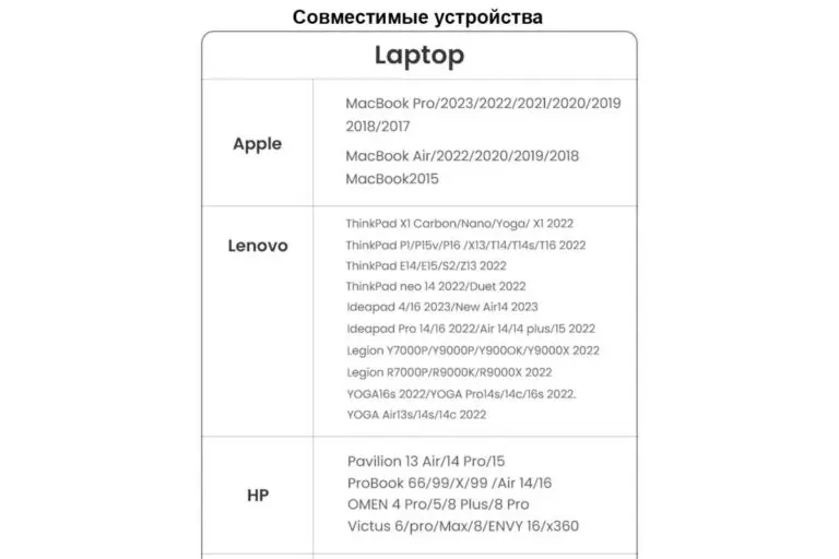 perexodnik-type-c-hdmi-2-1-8k-60hz-4k-120hz-1080p-240hz-ugreen-hdr-dlja-macbook-asus-lenovo-10-1200×800