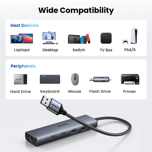 ugreen-usb-to-ethernet-adapter-5-in-1-usb-hub-with-ethernet-with-2-usb-c-32-10gbps-1usb-a-321usb-a-20gigabit-rj45-usb-to-network-lan-internet-dongle-for-laptop – 584384 ugreen-usb-to-ethernet-adapter-5-in-1-usb-hub-with-ethernet-with-2-usb-c-32-10gbps-1usb-a-321usb-a-20gigabit-rj45-usb-to-network-lan-internet-dongle-for-laptop – 584384