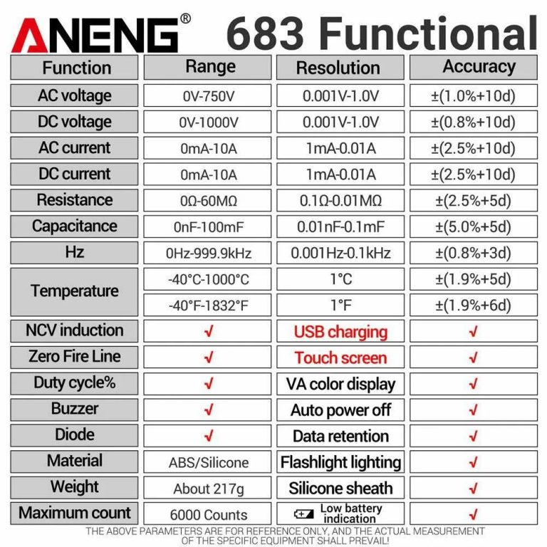 ANENG-683-Electric-Multimeter-Tester-6000-Count-True-RMS-03-1000×1000