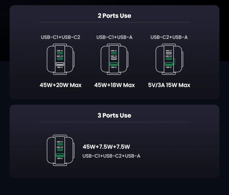 Kamstore.com.ua Зарядное устройство UGREEN CD361 Nexode RG 65W Robot Design 3-Port GaN Fast Charger 25685 (21)