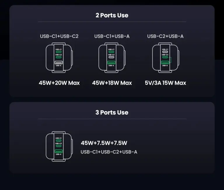 Kamstore.com.ua Зарядное устройство UGREEN CD361 Nexode RG 65W Robot Design 3-Port GaN Fast Charger 25685 (21)