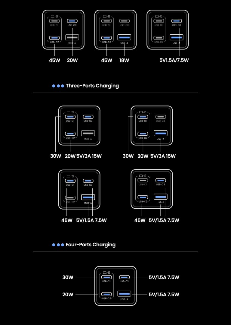 Kamstore.com.ua Зарядное устройство 65W GAN X559 UGREEN 35531 (8)