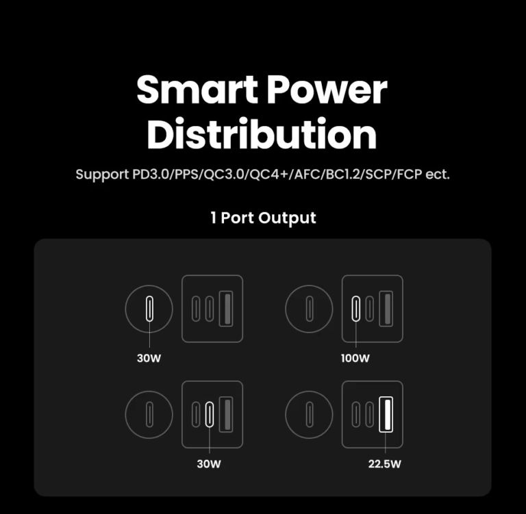 Kamstore.com.ua Автомобильное зарядное устройство UGREEN 35026 EC706 GaNInfinity 130W 3C1A (7)