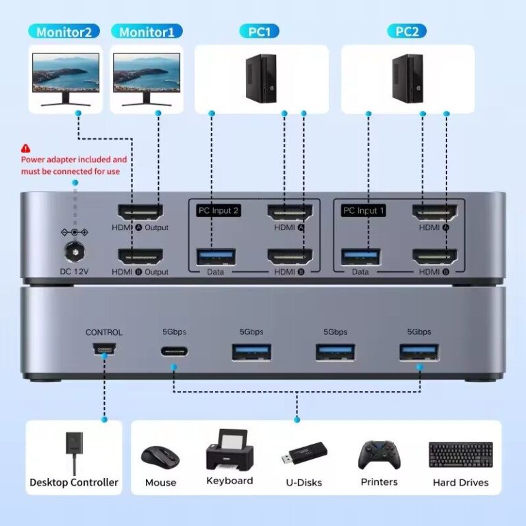 Kamstore.com.ua KVM переключатель HDMI 2 In 2 Out Ugreen AK500 Black 55455 (10)